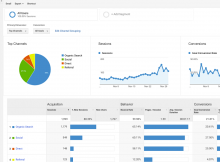 Google Analytics guide